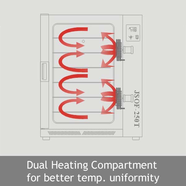 Programmable Upright Convection Oven - Image 2