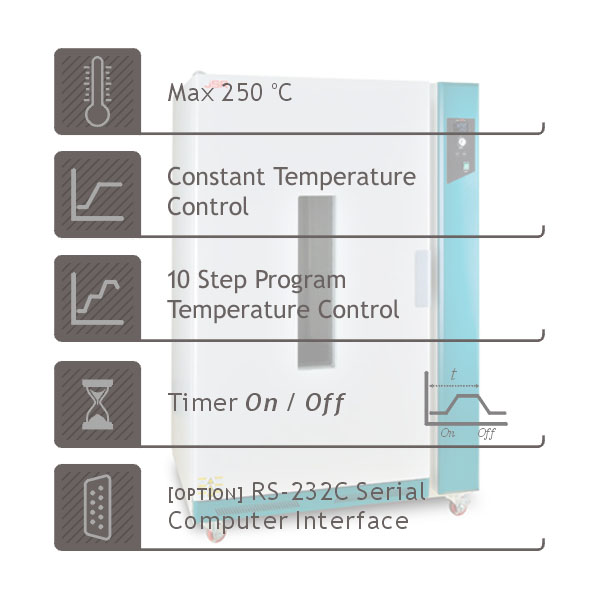 Programmable Upright Convection Oven - Image 3